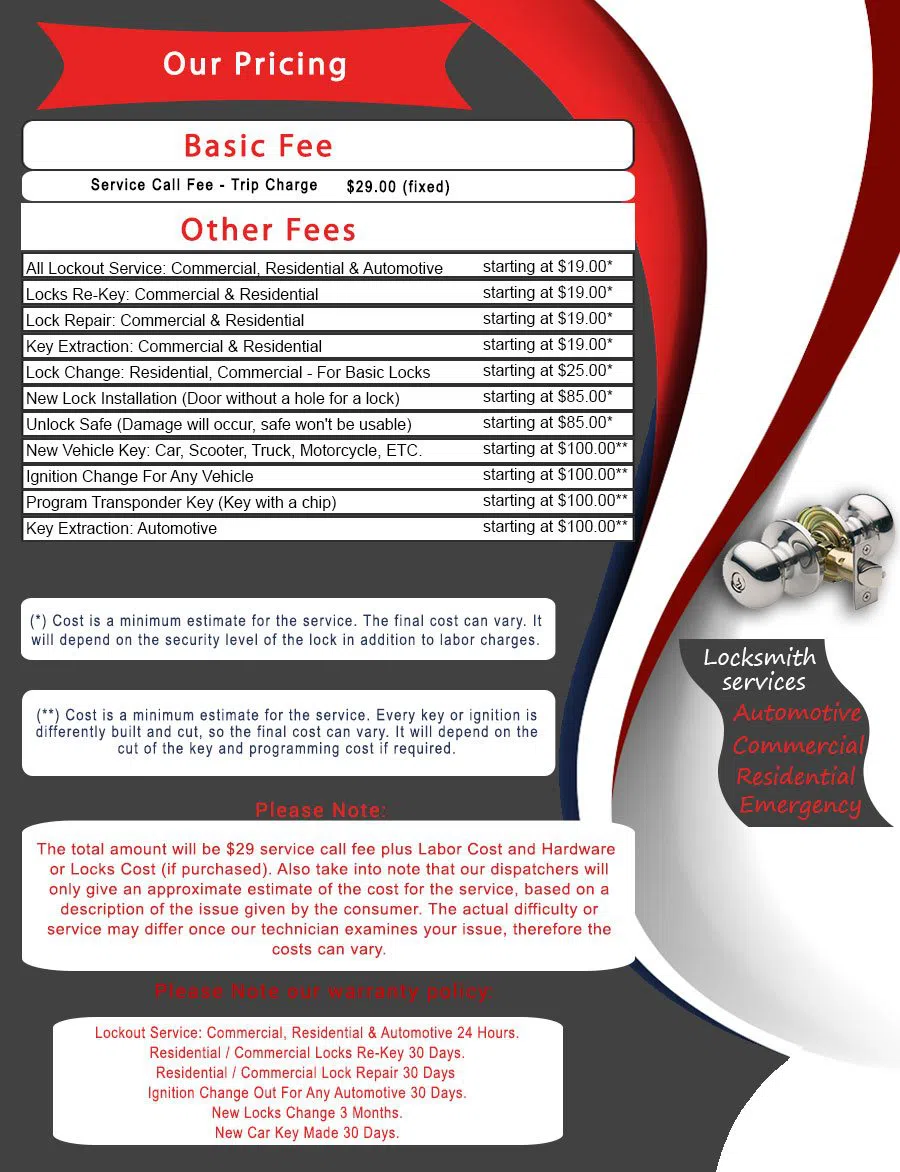 Oak Lawn TX Locksmith Store, Oak Lawn, TX 214-445-2110